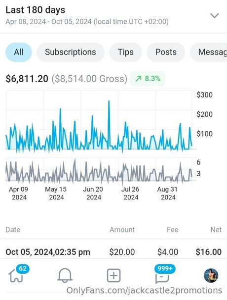 Jackcastle2promotions exclusive star pictures