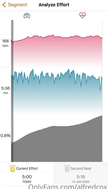 alfredcox model galleries